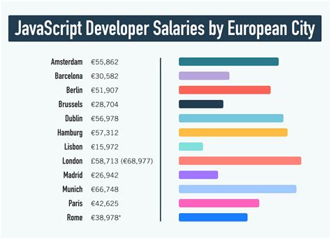 Entry-Level Web Developer with JavaScript Skills Salary in …