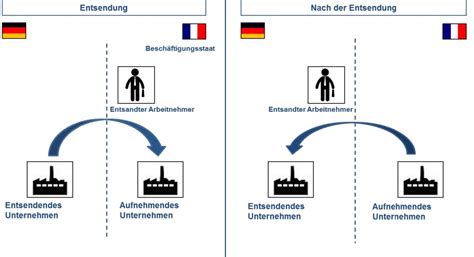 Entsendung von arbeitnehmern in der europäischen gemeinschaft. - For abrites commander for nissan user manual version 2 1.