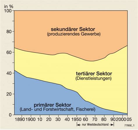 Entwicklung der sektoralen wirtschaftsstruktur in der bundesrepublik deutschland bis 1982. - Schwinn 17 funzioni ciclocomputer e tachimetro manuale sw654.
