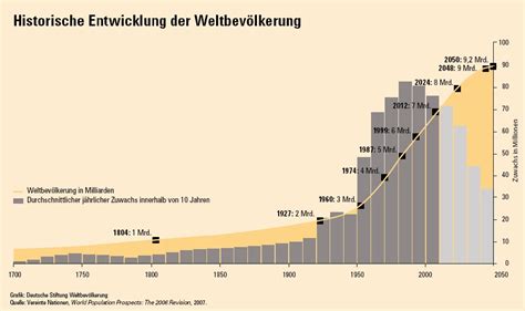 Entwicklung der struktur der staatsinvestitionen seit 1960. - Elementare theorie und berechnung eiserner dach- und brücken-constructionen.