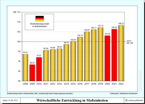 Entwicklung von bevölkerung und haushalten in der bundesrepublik deutschland bis zum jahre 2000. - Europäische gemeinschaft aus der sicht der ddr (1957-1989).