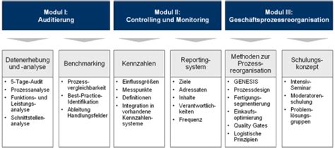 Entwurf eines integrierten informations , verwaltungs  und retrieval systems für textuelle daten. - Land rover series 3 owners manual.