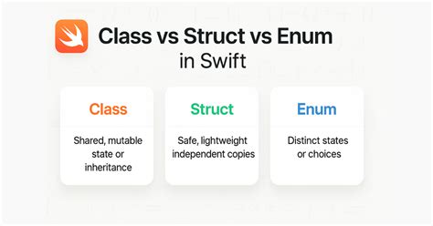 Enum class vs enum.  enum struct also works in this context, and behaves identi...