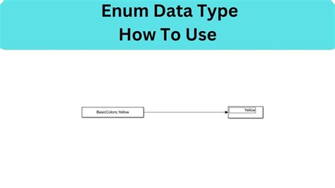 Enum in database.  Oct 14, 2021 · The ENUM data type in MySQL is a helpful data type for...