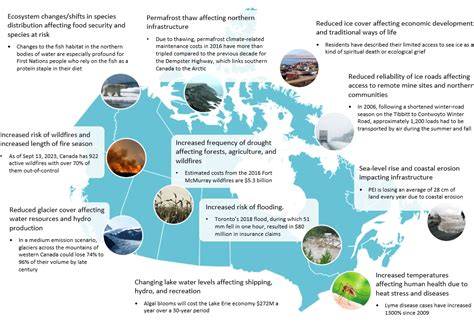 Environment And Climate Change Canada