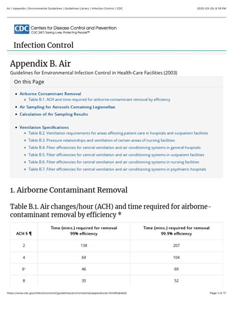 Environmental Guidelines Guidelines Library Infection Control CDC