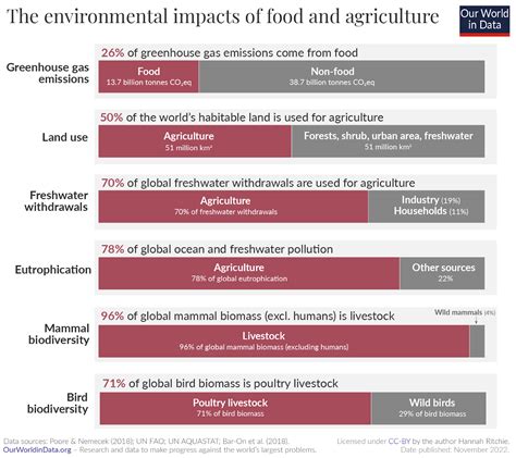 Environmental Impact of Gliding Events