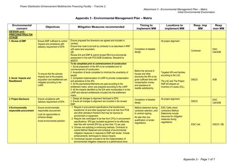 Environmental Management Program Template