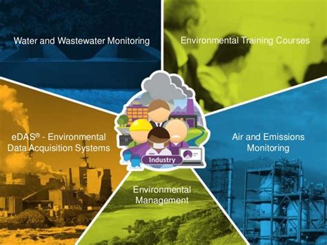 Environmental Monitoring Solutions LinkedIn