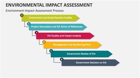 Environmental assessment certification. Things To Know About Environmental assessment certification. 