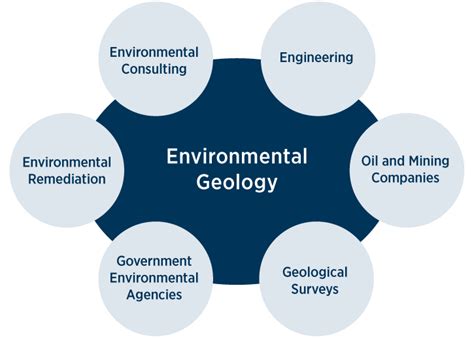 Environmental geology degree. What can I do with a Geology or Environmental Science degree? · 56% are working in jobs based on their Geology degrees, in the following areas: · 30% have gone to ... 