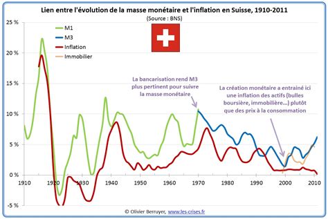 Environnement suisse en période de récession. - Geschichte der vogelwarte und der vogelforschung auf der insel helgoland.