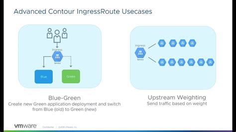 Envoy ingress controller.  Contour supports dynamic configuration updates and multi-tea...