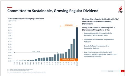Eog stock dividend. Things To Know About Eog stock dividend. 