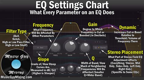 Eonon equalizer settings.  Please check if the sub of your amp is conn...