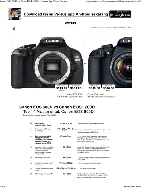 Eos 600D Vs 1200D: Common Challenges Solved by Modern Lending Management Systems image 1