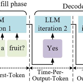 Eos token llm.  Without it, an LLM might keep spitting out words indefinitely, leading...