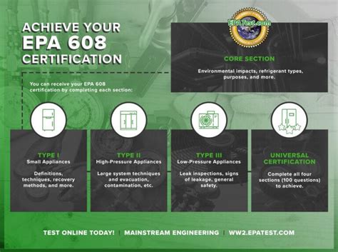 Epa Universal Certification Cost