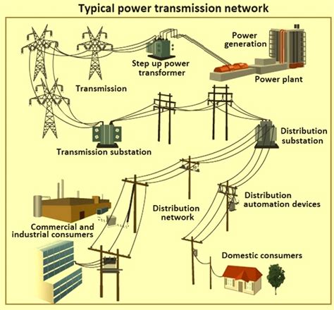 Epa2 Method For Distributing Energy In A Direct Current Transmission Network Google Patents