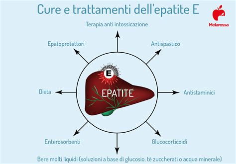 Epatite: Cos’è? Sintomi e Cause - My-personaltrainer.it