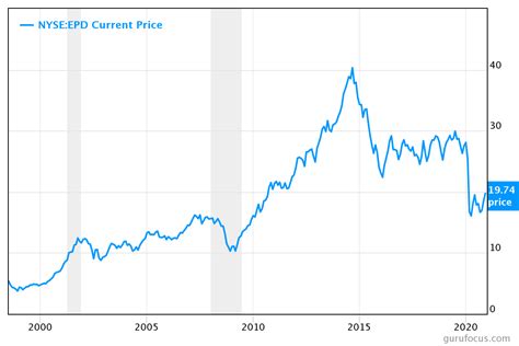 Microsoft Corporation Common Stock. $376.39 +0.22 +0.06%. Find the latest dividend history for Viper Energy, Inc. Class A Common Stock (VNOM) at Nasdaq.com.. 