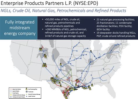 Enterprise Products Partners LP operates as holding company, which engages in the production and trade of natural gas and petrochemicals.. 