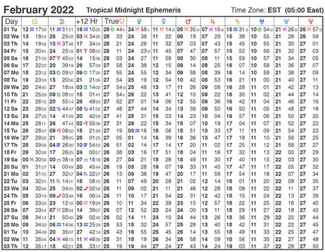 Ephemeris 2000 - February