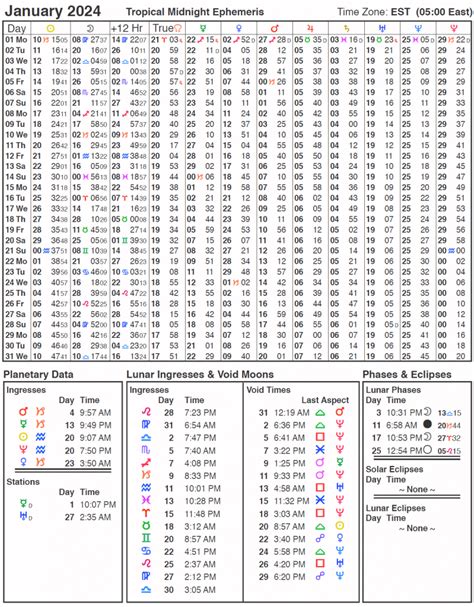 Ephemeris 2024. April 2024 Ephemeris. The ephemerides above display each planet, asteroid, or point by degree and sign (longitude) at Midnight in the Eastern time zone at a daily rate. With an ephemeris, we can follow their daily progress/movement and get a good understanding of sign change dates. Retrograde planets are marked with a red Rx symbol in the top ... 