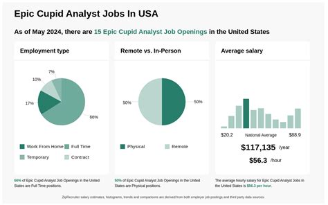 Epic Cupid Analyst Jobs, Employment Indeed.com