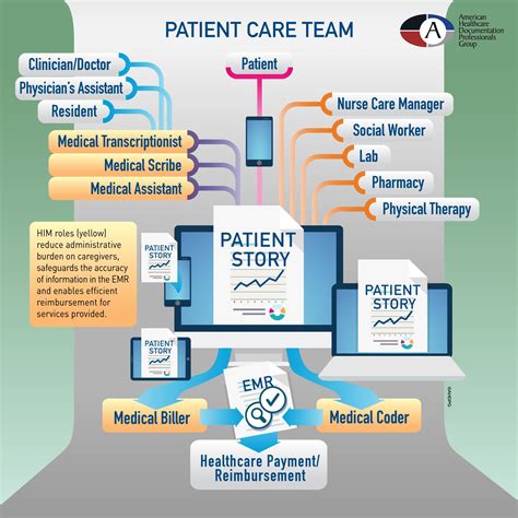 Epic Emr Cheat Sheet Cheat Sheet Gambaran
