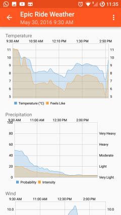Epic Ride Weather APK Download for Android 