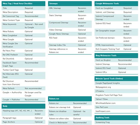 Epic Smart Phrase Cheat Sheet Cheat Sheet