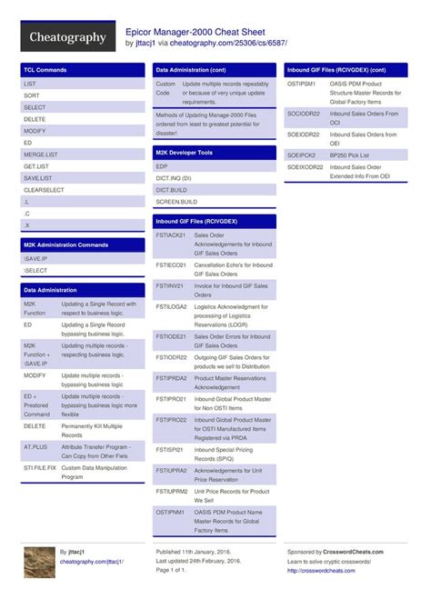 Epic Smart Phrase Cheat Sheet Cheat Sheet Gambaran