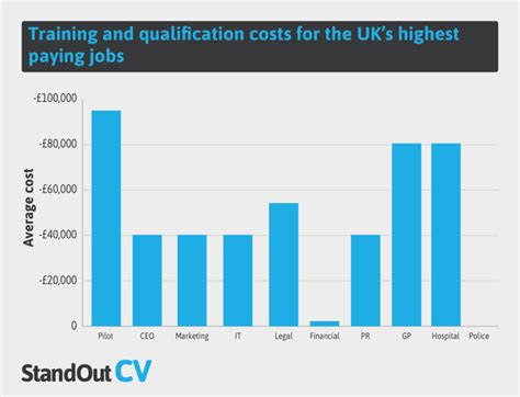 Epic Systems Jobs in England - 2024 Indeed.com