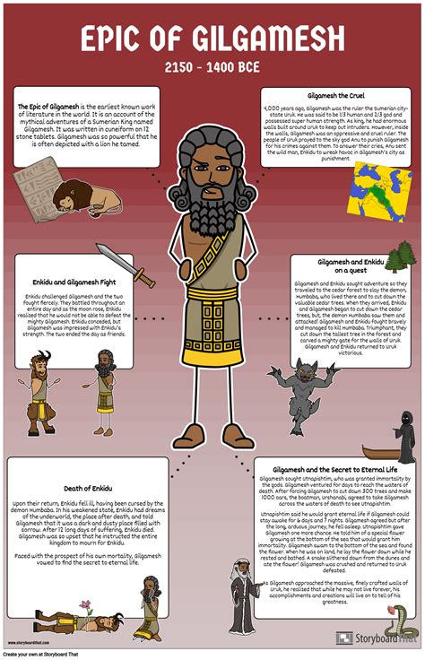 Epic of Gilgamesh Lesson Plans & Worksheets Reviewed by …