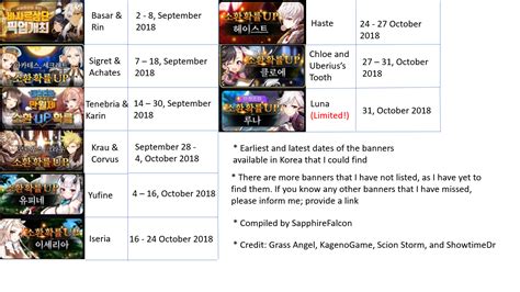 Epic seven banner schedule.  I was completely wrong; had not realized that global For Busines...