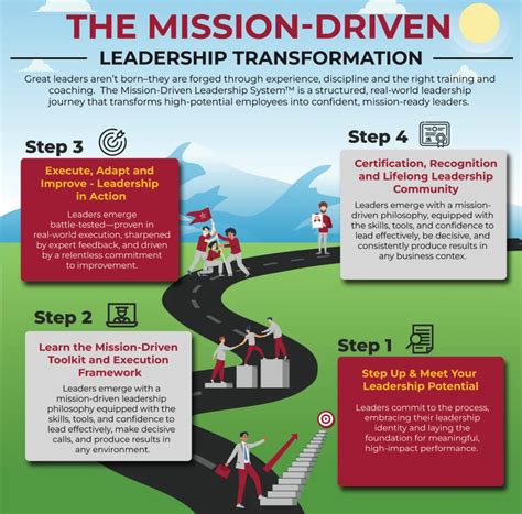 Epic welearn.  Join a mission-driven team committed to improving the healthc...