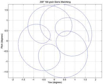 Epicyclic Swerve Long Range Hunting Forum