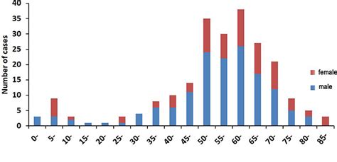 Epidemiological analysis of rabies in Hubei from 2013-2024 IDR