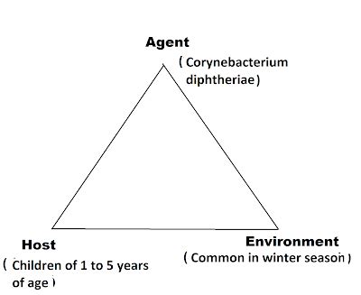 Epidemiology and pathophysiology of diphtheria