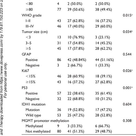 Epidemiology of glioma: clinical characteristics, …