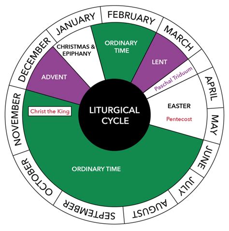 Epiphany Liturgical Calendar
