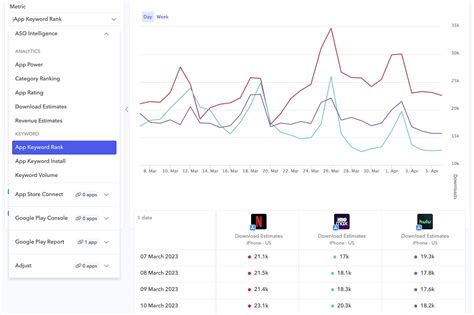 Episode Choose Your Story ASO Report and App Store Data AppTweak