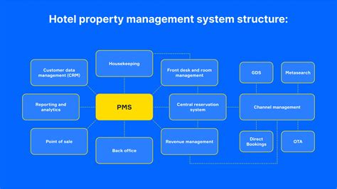 Epitome property management system manual for hotel. - Donne e potere nel continente africano.