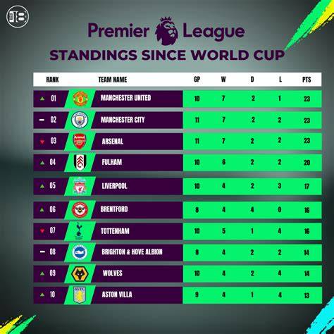Epl Results
