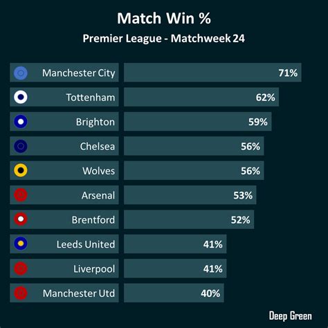 Epl gg prediction. .  ...
