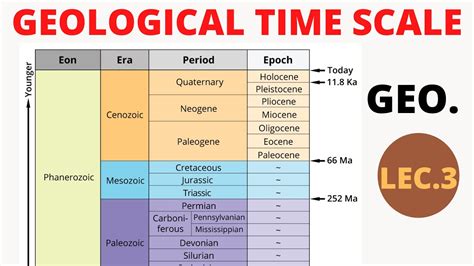 Epoch era. 20 янв. 2010 г. ... Formal ratification of the Quaternary System/Period and the Pleistocene Series/Epoch with a base at 2.58 Ma. J. Quaternary Sci., Vol. 25 pp. 96– ... 