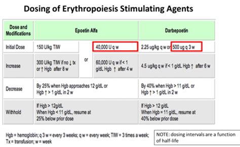 Epoetin alfa (Epogen,Procrit) Flashcards Quizlet
