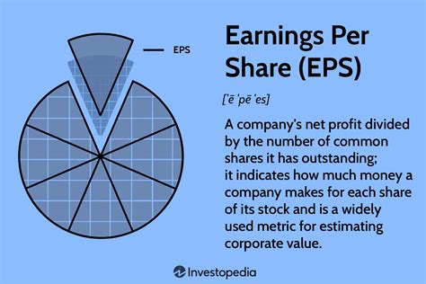 EPS is the portion of a company’s profit that is allocated to every individual share of the stock. It is a term that is of much importance to investors and people who trade in the …. 