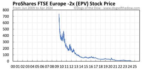 Epv stock. Things To Know About Epv stock. 